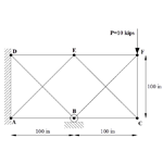 Analysis of a statically indeterminate 2D truss (Method 1)